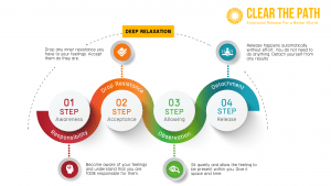 How to release your emotions
