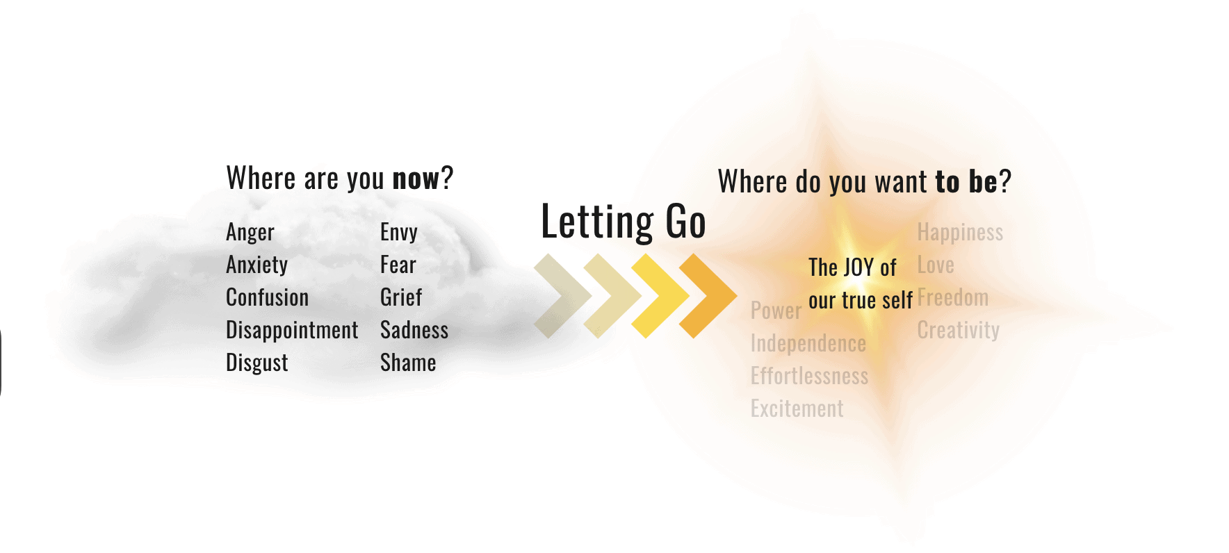 How to letting go