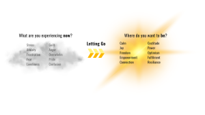 How to: Letting go benefits. What happens when you let go.